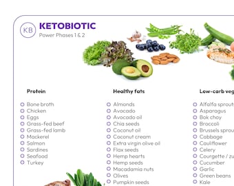 Fasten - Food Style Checklisten