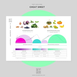 Fast Like A Girl - Cheatsheet