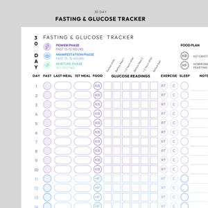 30 Tage Fasten & Glukose Tracker