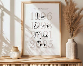 Familienposter mit Namen | Personalisiertes Familienposter | Familienbild personalisiert | Geschenk für Familie