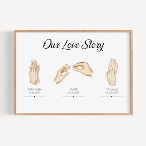 Personalisiertes Geschenk für Pärchen / Handposter Liebe/ personalisierte Geschenke zum Valentinstag, Geburtstag, Jahrestag, Hochzeitstag