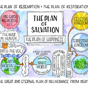 The Plan of Salvation Watercolor print ENGLISH (updated)