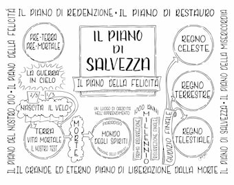 The Plan of Salvation ITALIAN coloring page