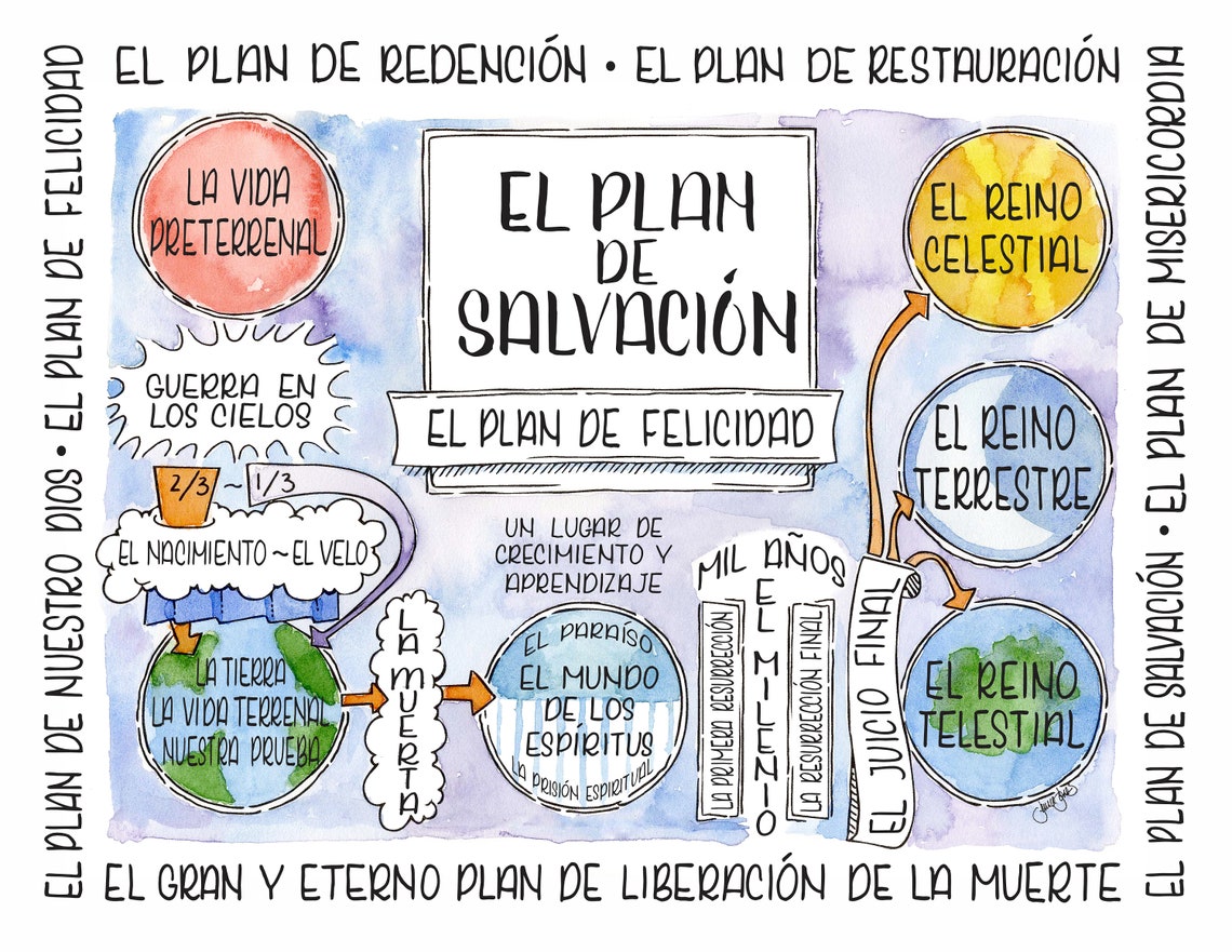 El Plan De Salvacion - the Plan of Salvation Watercolor SPANISH - Etsy