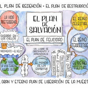 El Plan de Salvacion - Le plan du salut aquarelle ESPAGNOL