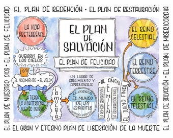 El Plan de Salvacion - The Plan of Salvation Watercolor SPANISH