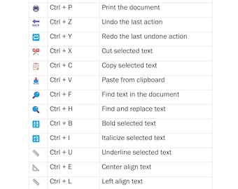 Podstawowe skróty do pakietu Office do wydrukowania - arkusze ściągawek do programów Word, Excel i PowerPoint