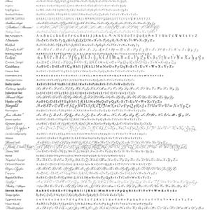 font chart