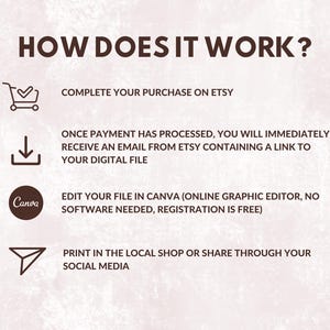 May include: A graphic with the text "HOW DOES IT WORK?" and instructions for purchasing a digital file on Etsy, editing in Canva, and printing or sharing on social media. The background is a light brown color.