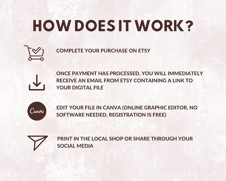 May include: A graphic with the text "HOW DOES IT WORK?" and instructions for purchasing a digital file on Etsy, editing in Canva, and printing or sharing on social media. The background is a light brown color.