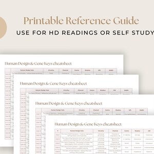 May include: Four printable Human Design & Gene Keys cheatsheets with a white background and black text. The cheatsheets are titled "Human Design & Gene Keys cheatsheet" and contain columns for "Human Design Gate", "Individuality", "Channel", "Centre", "Shadow", "Gift", and "Siddhi".