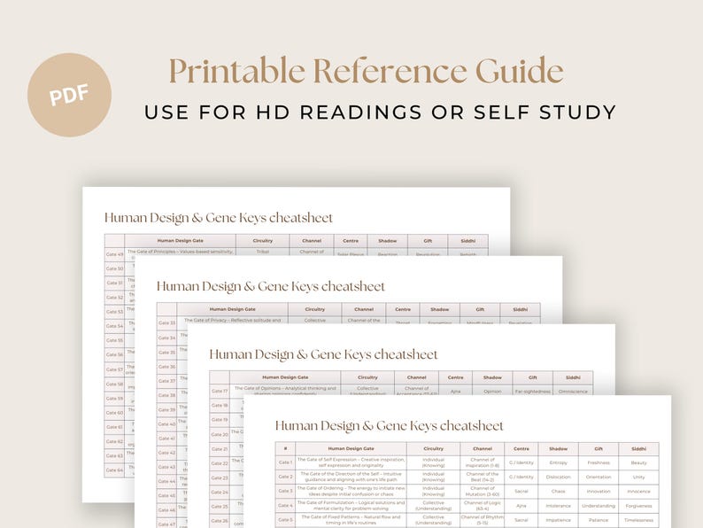 May include: Four printable Human Design & Gene Keys cheatsheets with a white background and black text. The cheatsheets are titled "Human Design & Gene Keys cheatsheet" and contain columns for "Human Design Gate", "Individuality", "Channel", "Centre", "Shadow", "Gift", and "Siddhi".