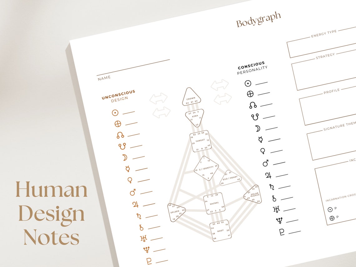 Human Design Bodygraph Chart: Printable PDF Templates (A4) - Etsy