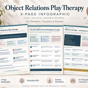 Peut inclure: Une infographie numérique de trois pages intitulée Object Relations Play Therapy. Le document présente des sections sur les concepts clés, la pratique clinique et les applications, avec une mise en page codée par couleur et du texte.