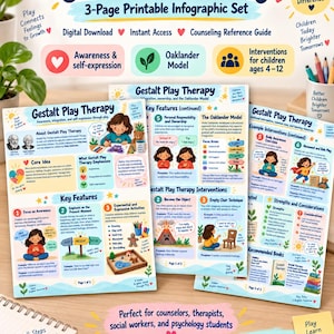 May include: A three-page printable infographic set titled Gestalt Play Therapy, featuring colorful illustrations, text about the Oaklander Model, awareness, self-expression, and therapeutic interventions for children ages 4-12, presented as a digital download.