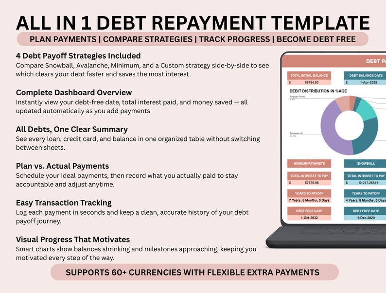 Debt Payoff Tracker Google Sheets Snowball Avalanche Method Calculator Multiple Debts Strategy image 6
