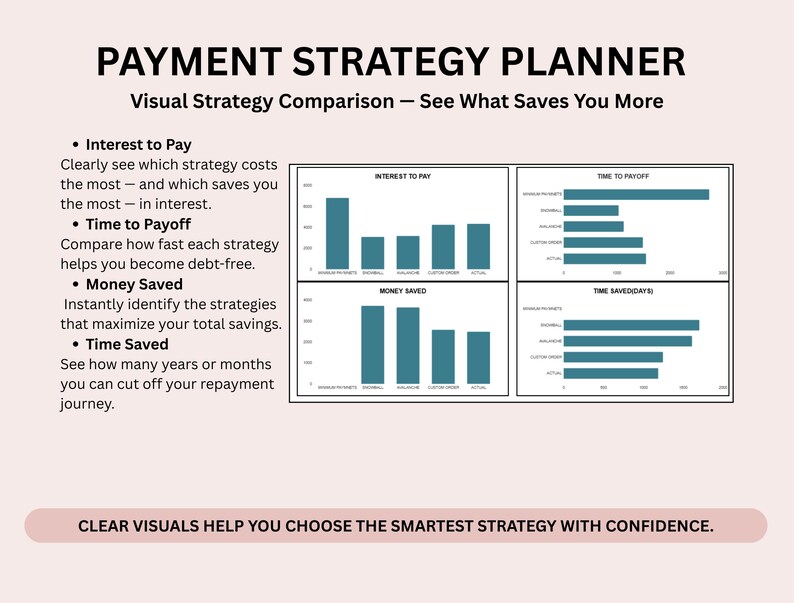 Debt Payoff Tracker Google Sheets Snowball Avalanche Method Calculator Multiple Debts Strategy image 5