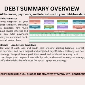 Debt Payoff Tracker Google Sheets Snowball Avalanche Method Calculator Multiple Debts Strategy image 4