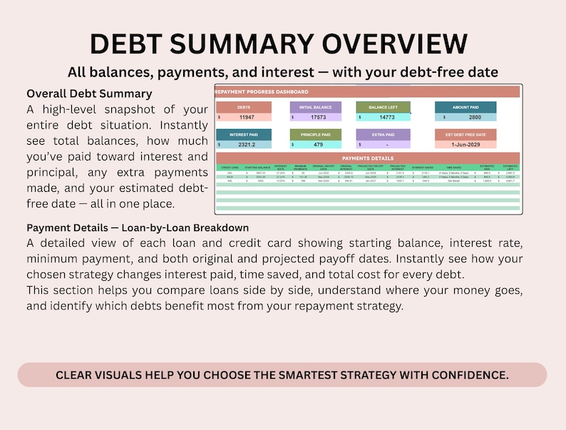 Debt Payoff Tracker Google Sheets Snowball Avalanche Method Calculator Multiple Debts Strategy image 4