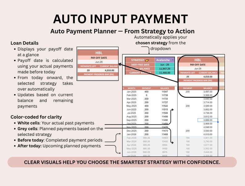 Debt Payoff Tracker Google Sheets Snowball Avalanche Method Calculator Multiple Debts Strategy image 3