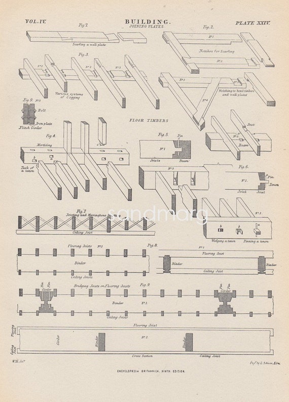 1897 Steel Engraving Print Construction Building Joining Etsy