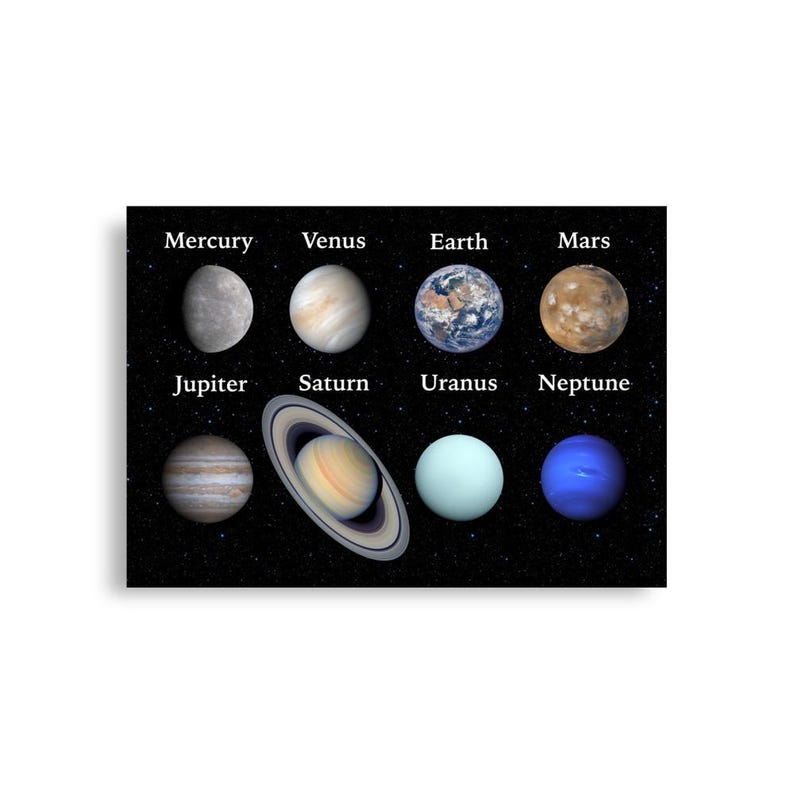 Poster - Labeled 8 Planets of our Solar System