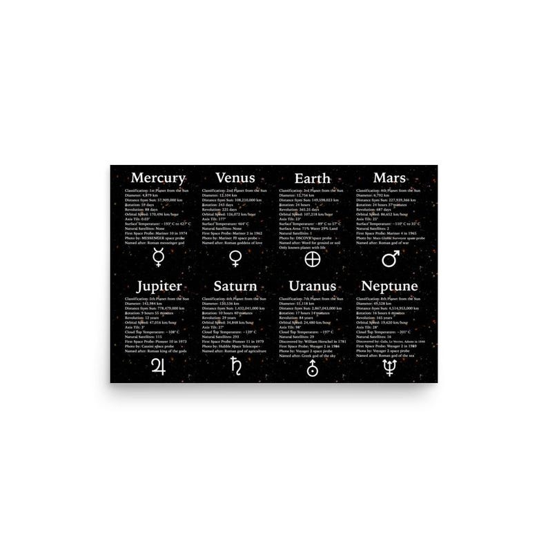 Poster - Facts 8 Planets Solar System