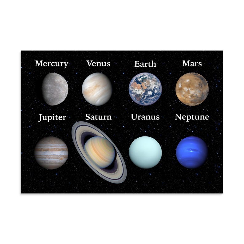 Poster - Labeled 8 Planets of our Solar System