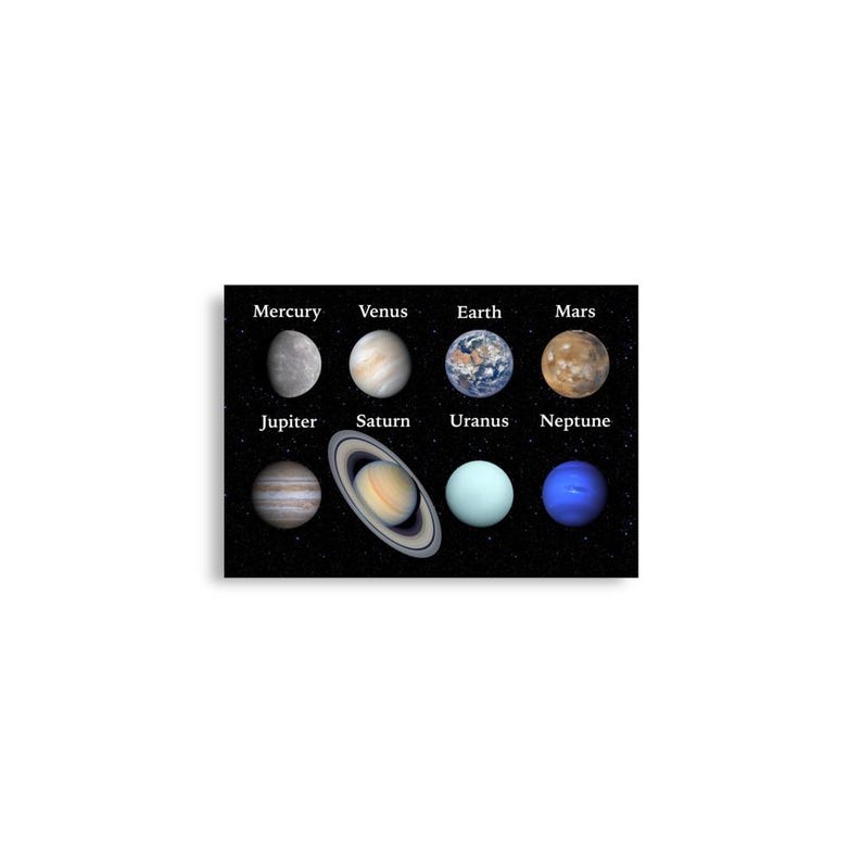 Poster - Labeled 8 Planets of our Solar System