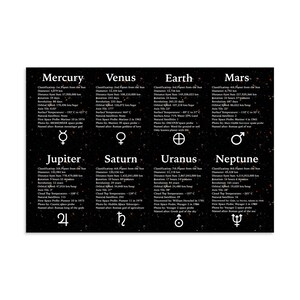 Poster - Facts 8 Planets Solar System