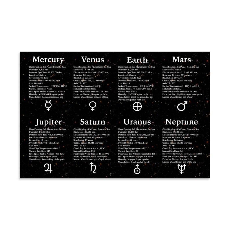 Poster - Facts 8 Planets Solar System