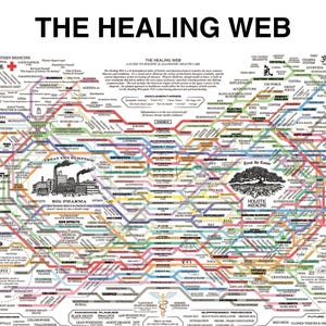 Healing Web, O Mapa da Healing Web, PDF