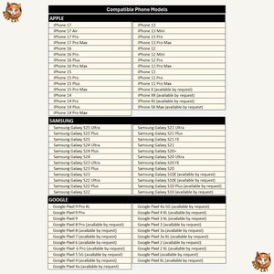 May include: A chart listing compatible phone models, including Apple iPhones, Samsung Galaxy phones, and Google Pixel phones. The chart is organized by brand and model, with various sub-models listed. The text is in black font on a white background.