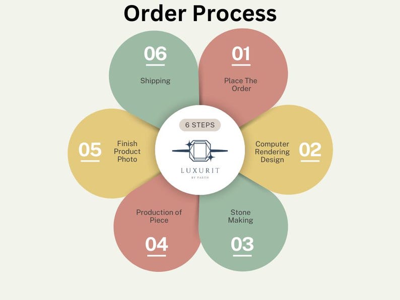 Jewelry Design Process Flow Chart.pdf 14k Solid Gold Two-tone Wave Ring: Unique Design - Etsy