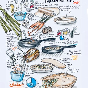 Könnte beinhalten: Eine Illustration eines Rezepts für Hühnchen-Topf-Pie, mit Zutaten wie Butter, Mehl, Karotten und Erbsen. Das Bild enthält handschriftliche Anweisungen und einen fertigen Kuchen, mit dem Text "Who wants chicken pot pie?"