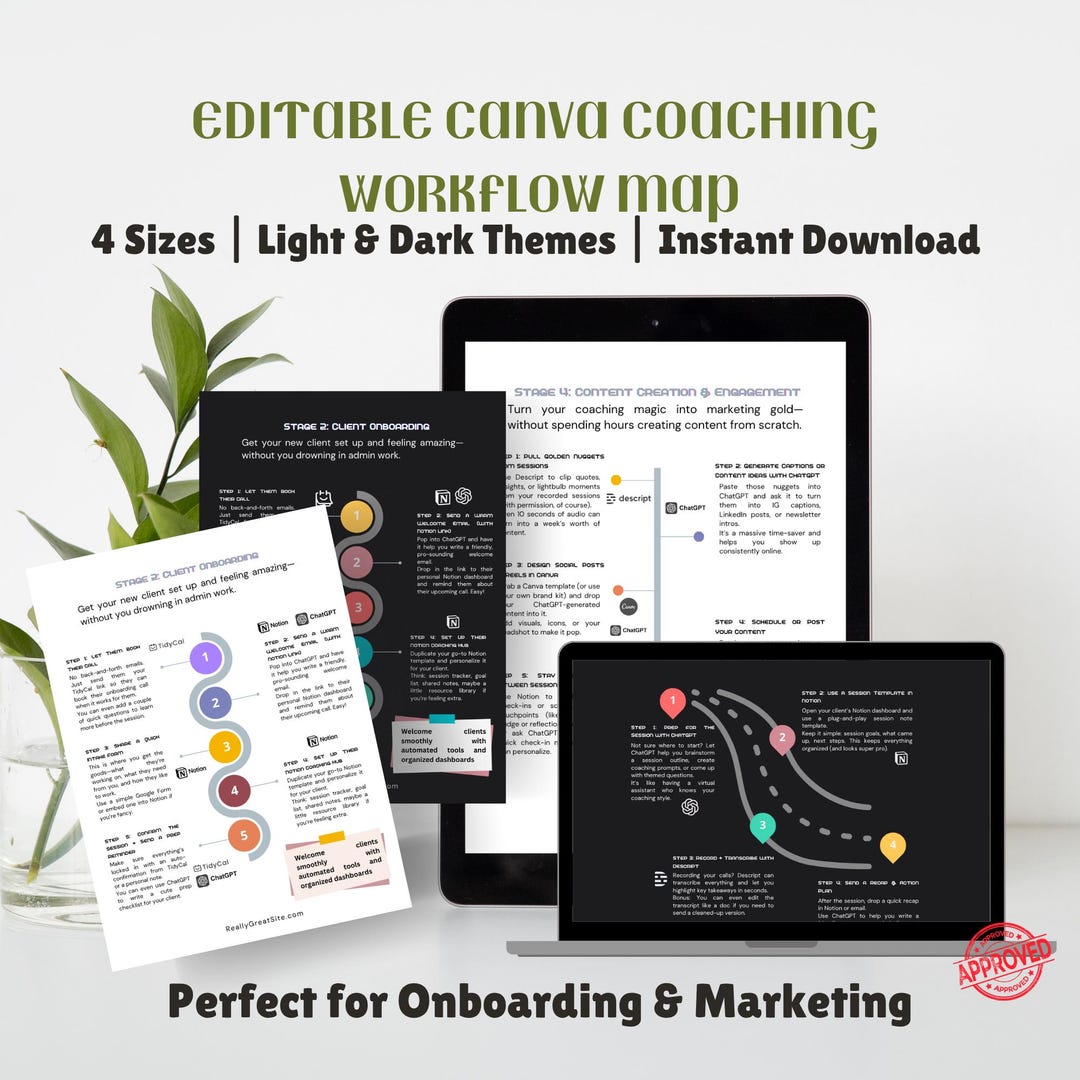 Editable Coaching Workflow Map Template: Client Process Planner Canva ...