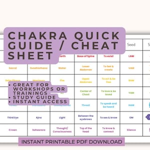 May include: A white rectangular chart titled CHAKRA QUICK GUIDE / CHEAT SHEET with seven rows detailing chakra information including numbers, names, elements, locations, functions, seed sounds, and colorful circular symbols for each energy center.