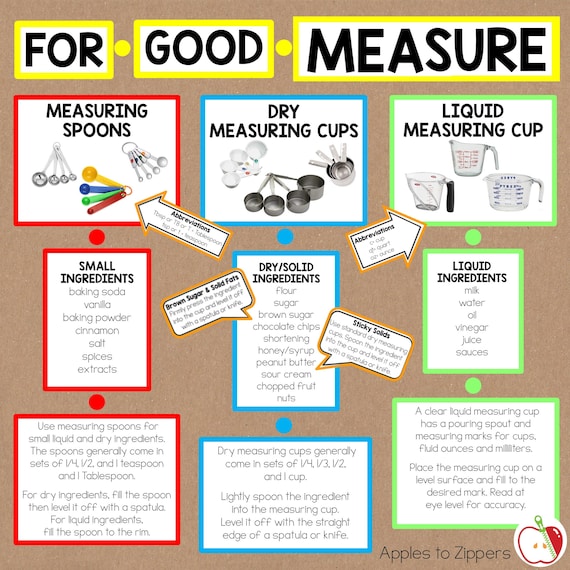 Liquid Measure Kit