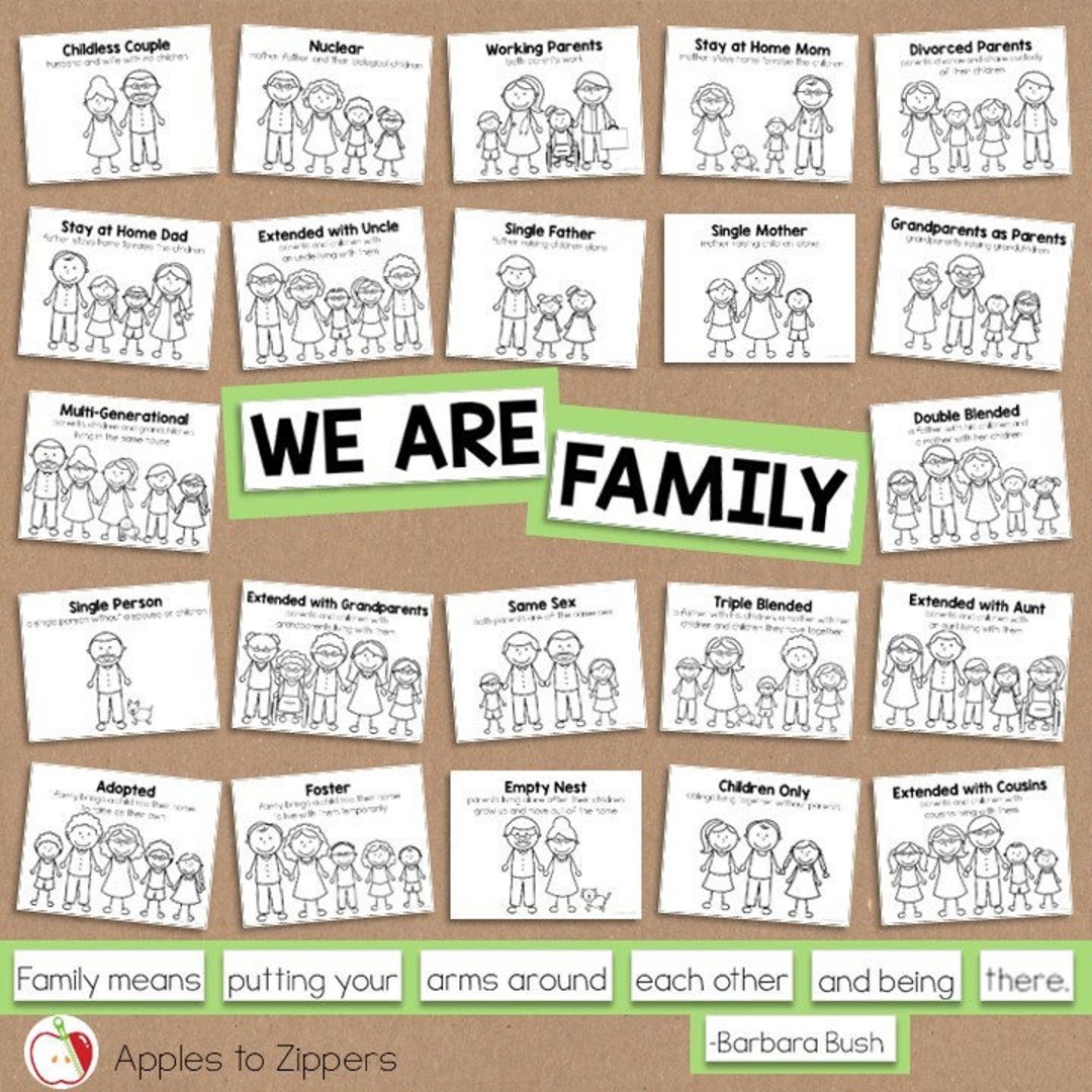 Family Types Bulletin Board Kit - Etsy