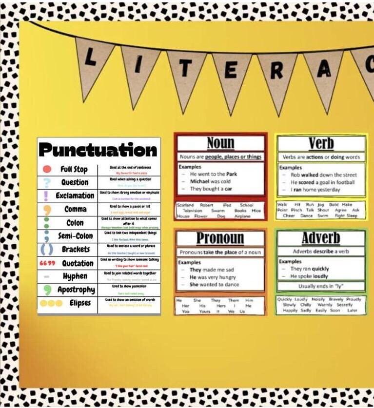 English Punctuation Chart, A3 Classroom Poster, Grammar Rules Display ...