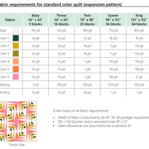 eudaimonia studio Repair Quilt Pattern // Download // PDF // Sewing Instructions // Directions // Throw image 8