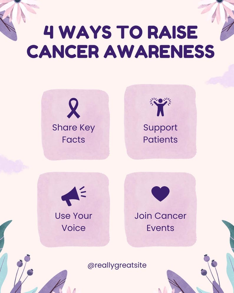 Cancer Awareness Poster | Educational Infographic Print | Support ...