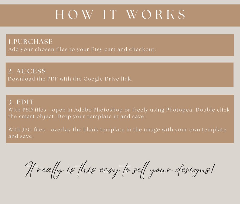 May include: A beige and brown graphic with the text "HOW IT WORKS" at the top. The steps are: Purchase, Access, and Edit. The text "It really is this easy to sell your designs!" is at the bottom.