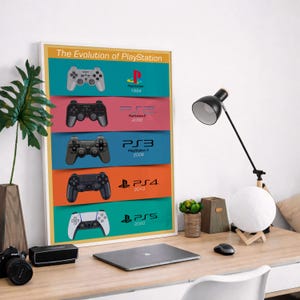 May include: A framed print titled "The Evolution of PlayStation" displays the evolution of PlayStation controllers from 1994 to 2020. The print features controllers against colorful backgrounds. A desk with a laptop, camera, and lamp is in the foreground.
