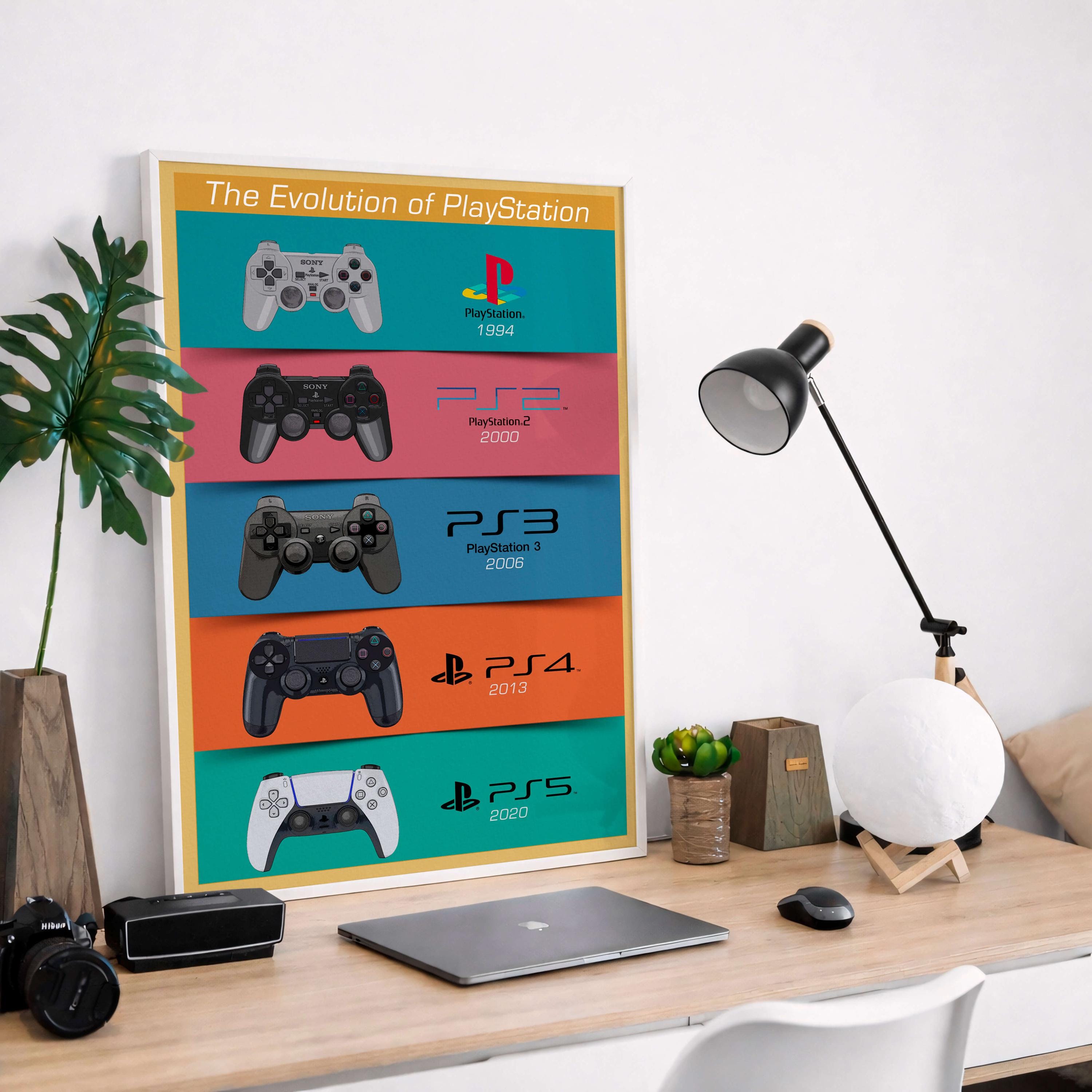 Playstation Poster Evolution - Etsy
