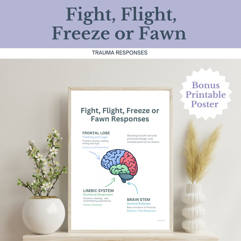 Trauma Responses Worksheet: Fight, Flight, Freeze, Fawn (bonus Poster ...
