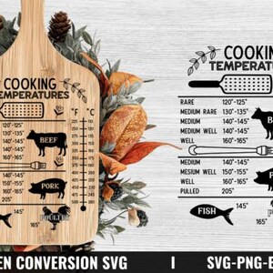 Kitchen Conversion Chart Bundle Printable | Cooking Measurement Guide | Baking Conversions Chart image 2