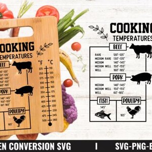 Kitchen Conversion Chart Bundle Printable | Cooking Measurement Guide | Baking Conversions Chart image 3