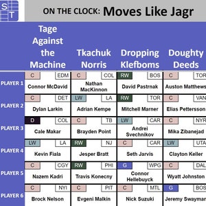 May include: A chart titled "On the Clock: Moves Like Jagr" lists hockey players and their positions. The chart is divided into six rows labelled "Player 1" through "Player 6". Each row has six columns labelled "C", "EDM", "C", "COL", "RW", "BOS", "C", "TOR". Each cell contains the name of a hockey player and their team abbreviation.