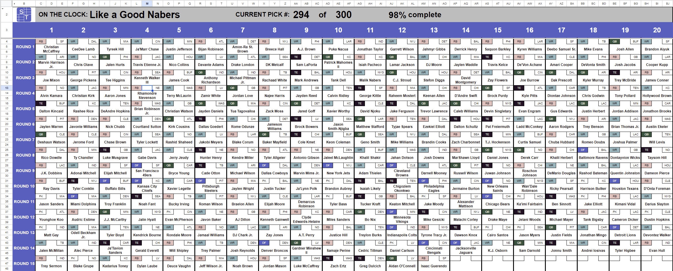 Fantasy Football Draft Board App: Live Tracker, Cheat Sheet (digital ...